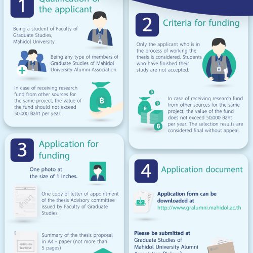 Notification of Graduate Studies of Mahidol University Alumni Association