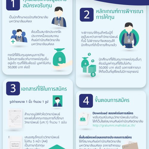 รับสมัครนักศึกษารับทุนการศึกษาสมาคมศิษย์เก่าบัณฑิตวิทยาลัย